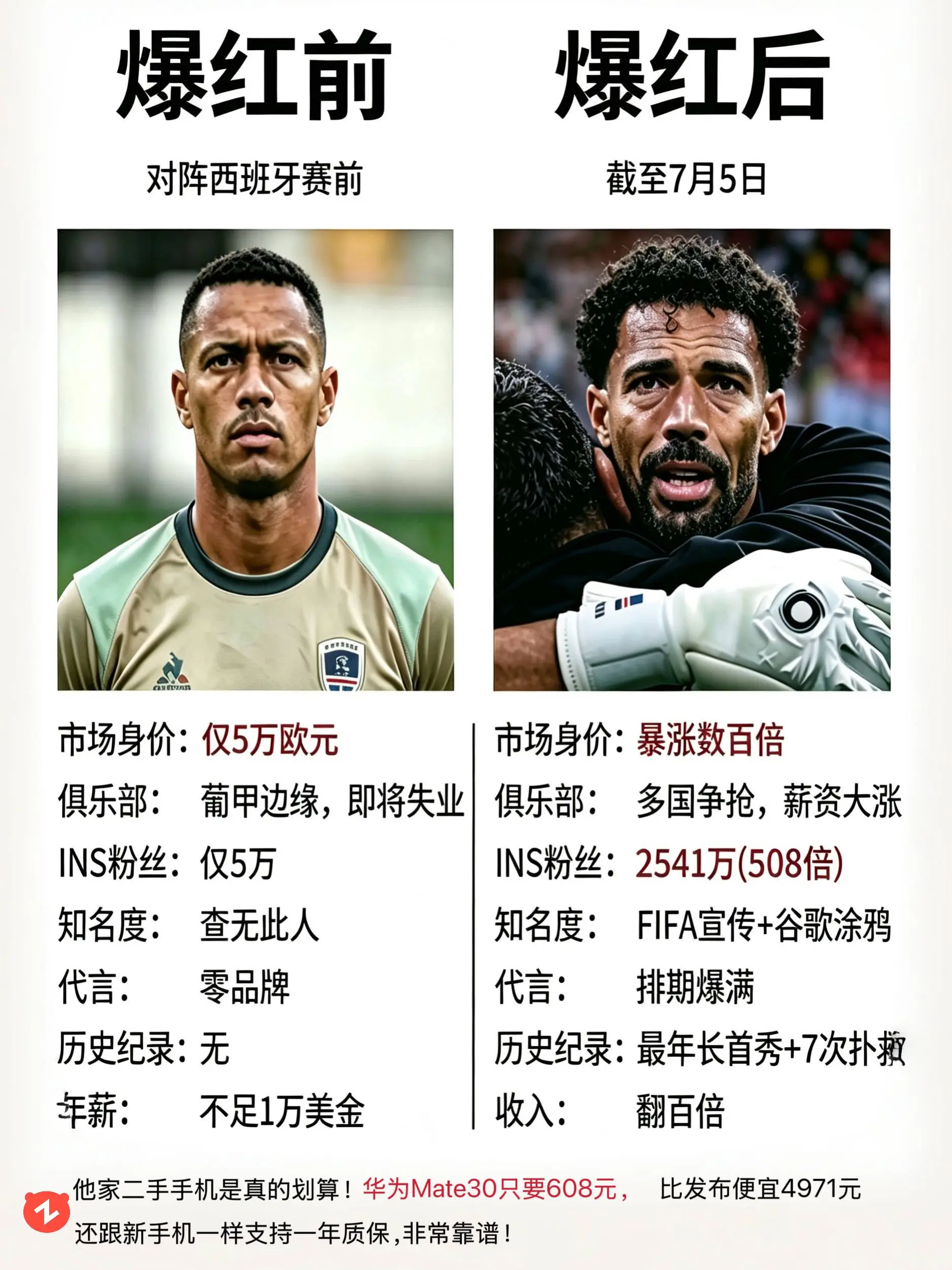 佛得角输了比赛，但赢了全世界！今年的金手套奖非沃齐尼亚莫属，你们如何认为？