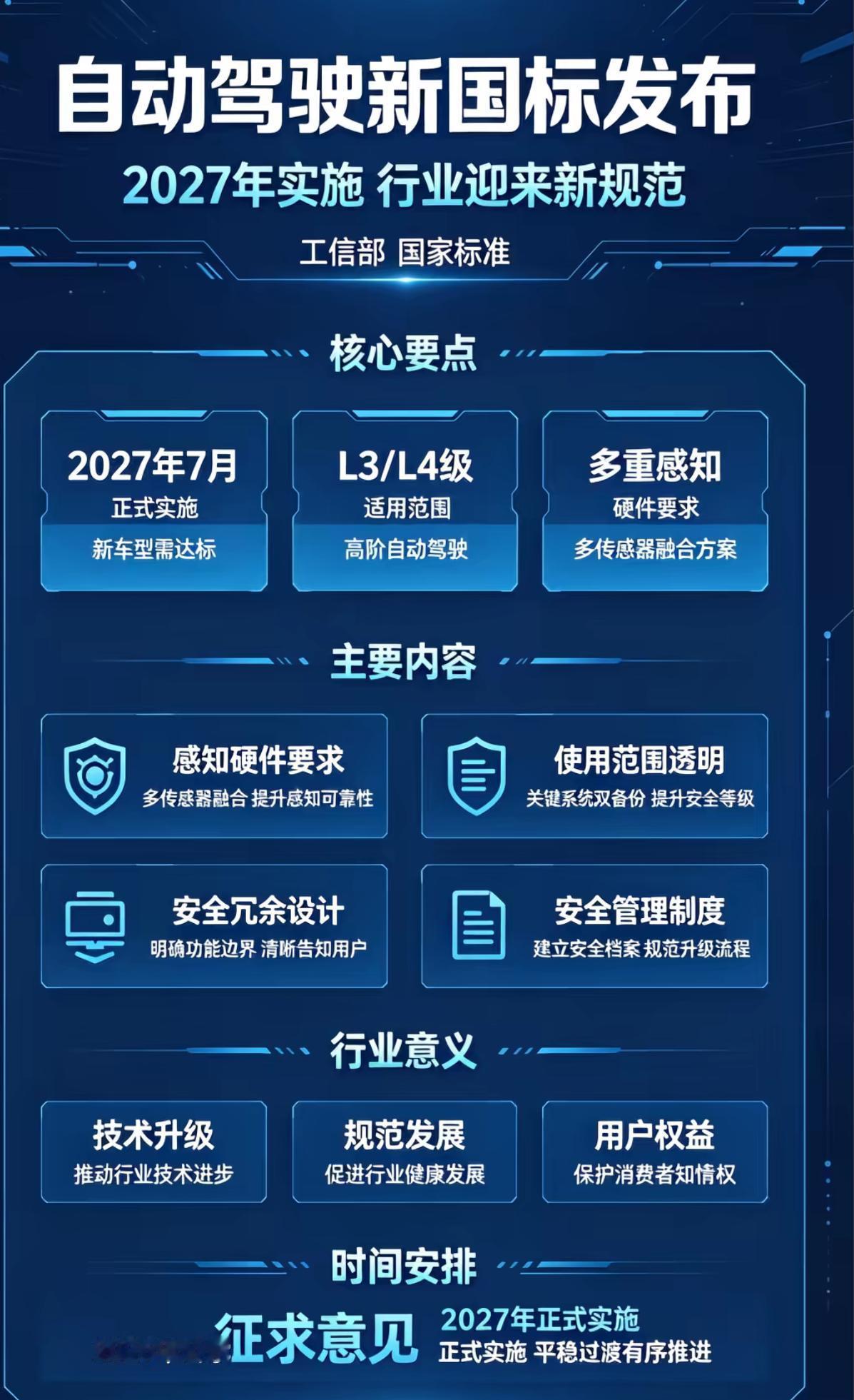 L3功能再智能，也得有“紧箍咒”。工信部准入是给车发“上岗证”，驾驶员专项考核是