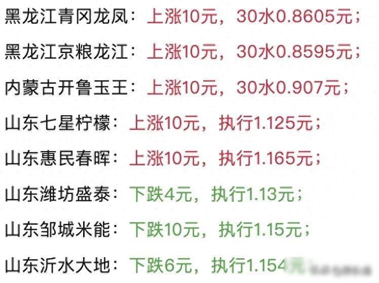 玉米疯涨谁在推手？拍卖加码也枉然，供需真相揭秘！今年1月初，玉米拍卖进行了四