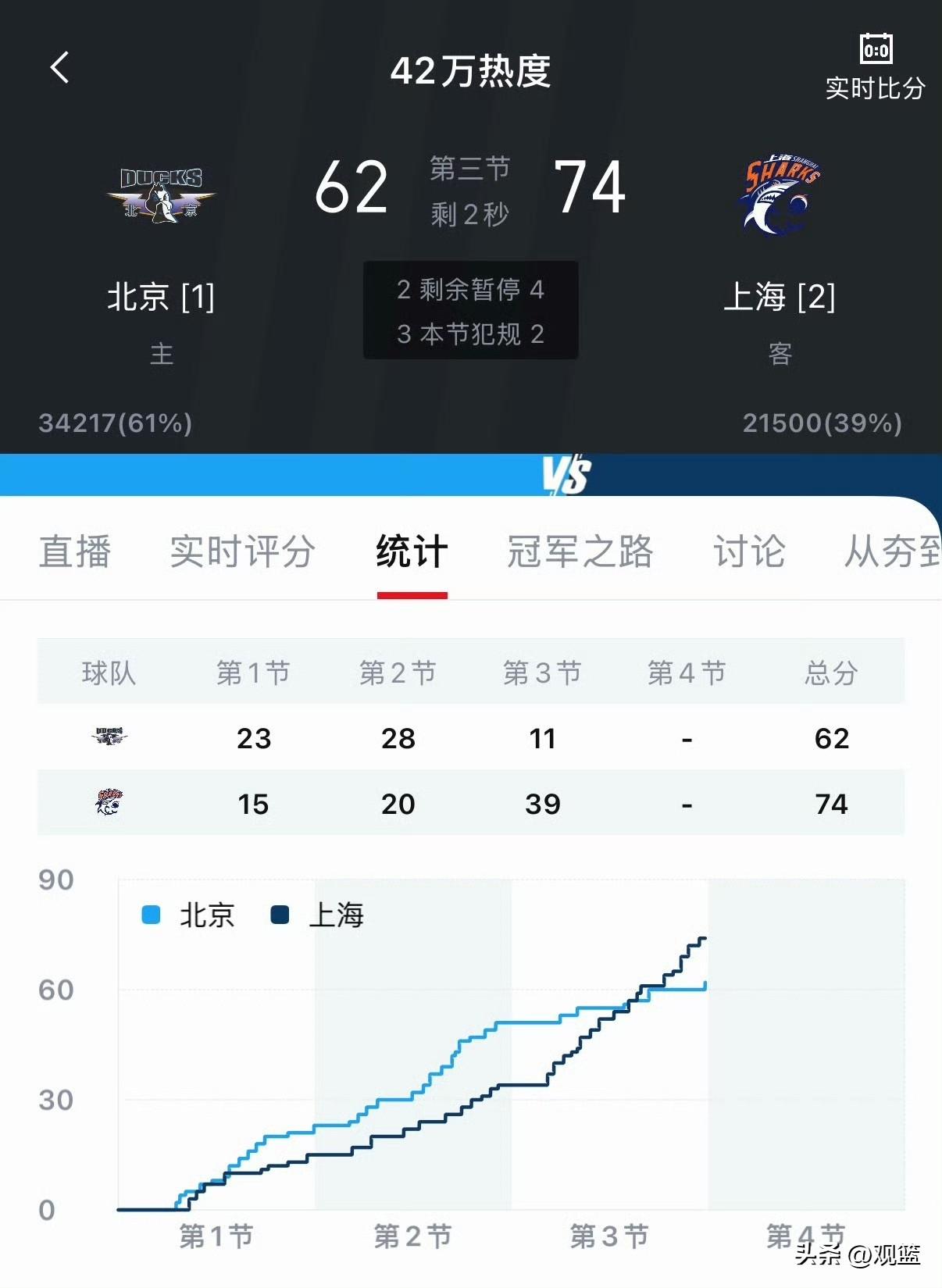 万万没想到，CBA也上演了堪比NBA级别的史诗大逆转！京沪半决赛G4这场对决