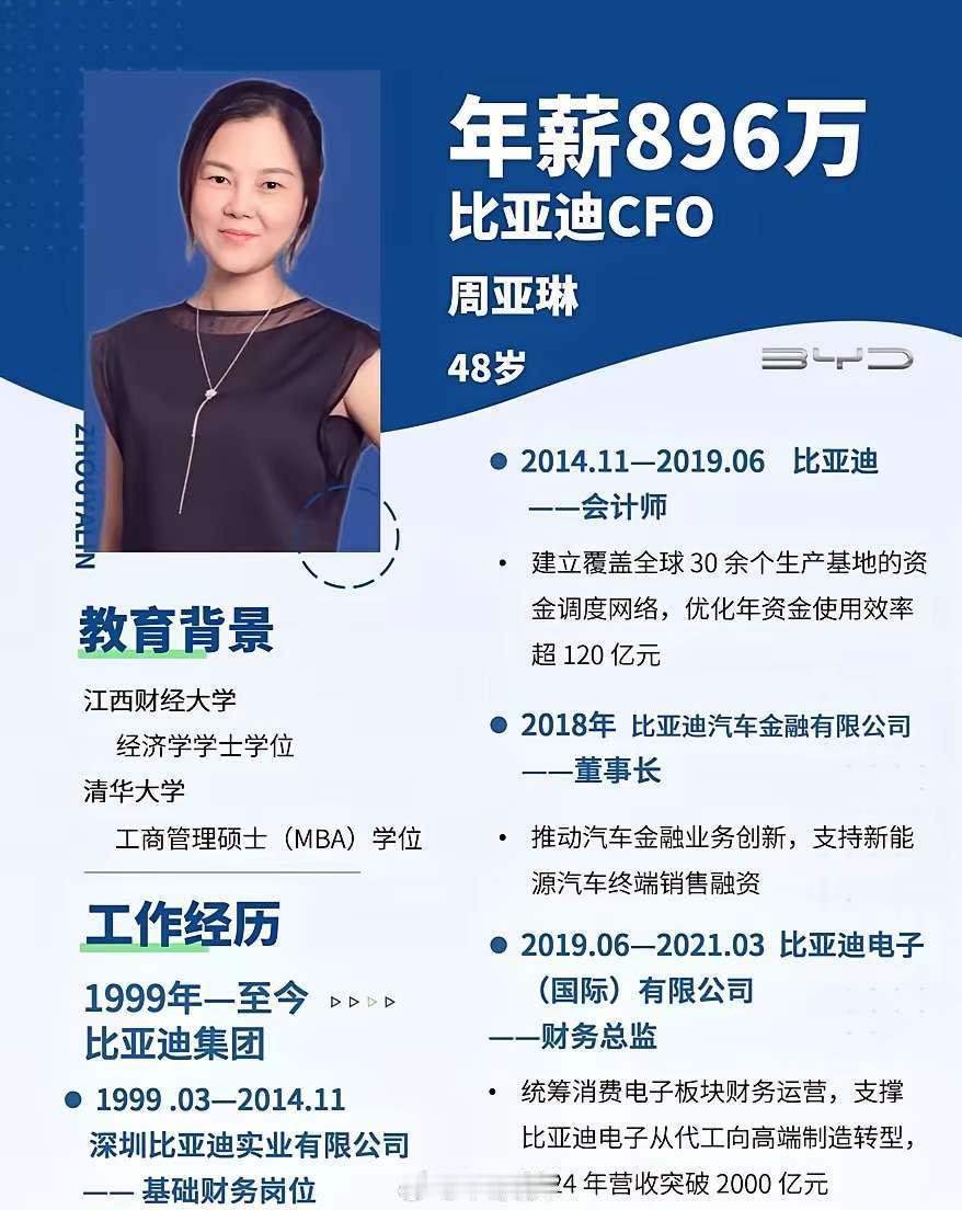 这应该是比亚迪里边打工人的天花板了。年薪896万，在BYD最低谷的时期都没走，也