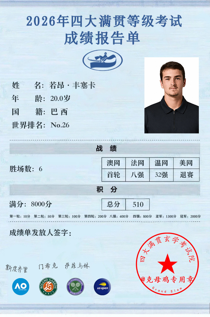 丰塞卡因腹部受伤退出美网，结束今年四大满贯征程。成绩单如下⬇️澳网第一轮：不敌斯