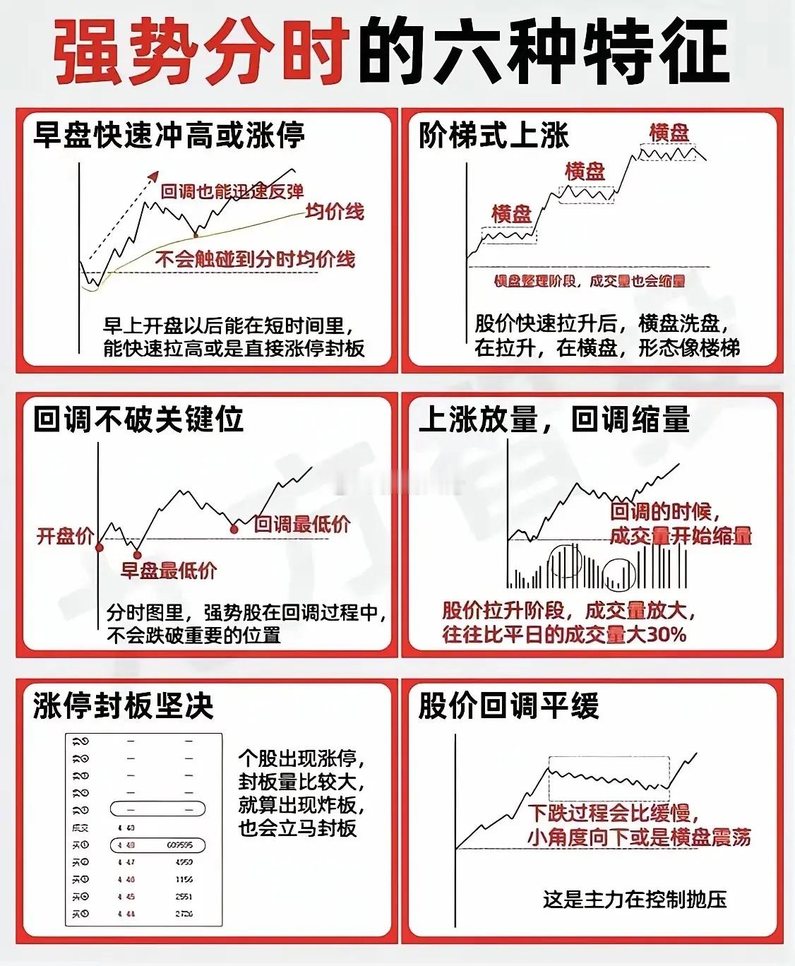干货！突破加仓形态​​​