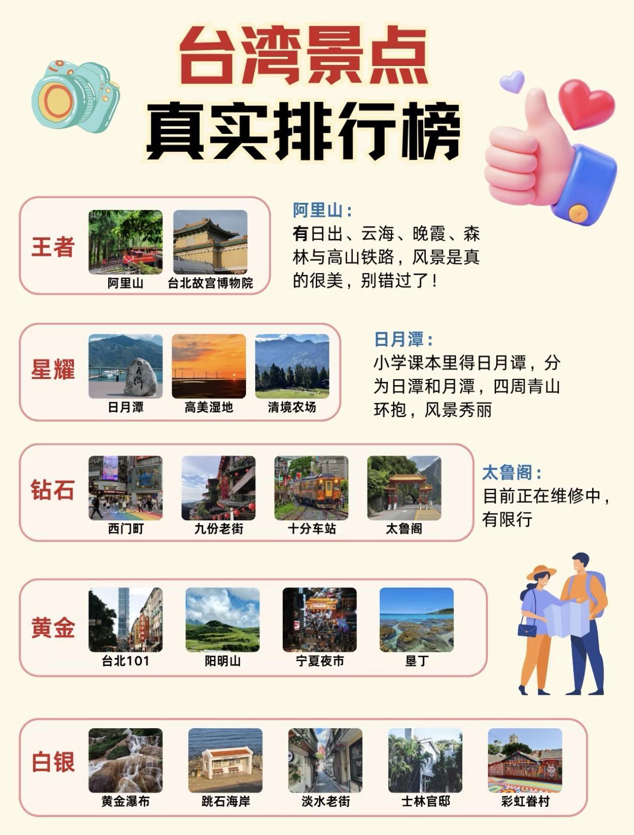 台湾景点段位排行榜出炉，推荐给你