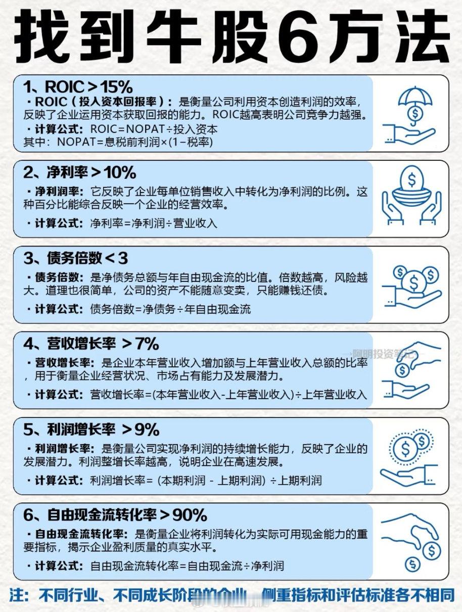 选股6法。​​​