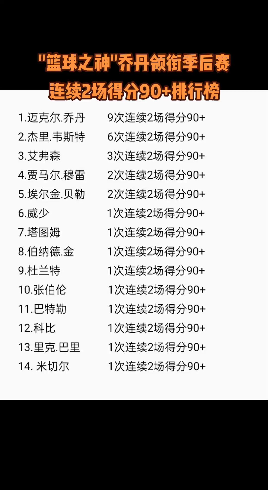 现役5人入选，某副goat遗憾落选