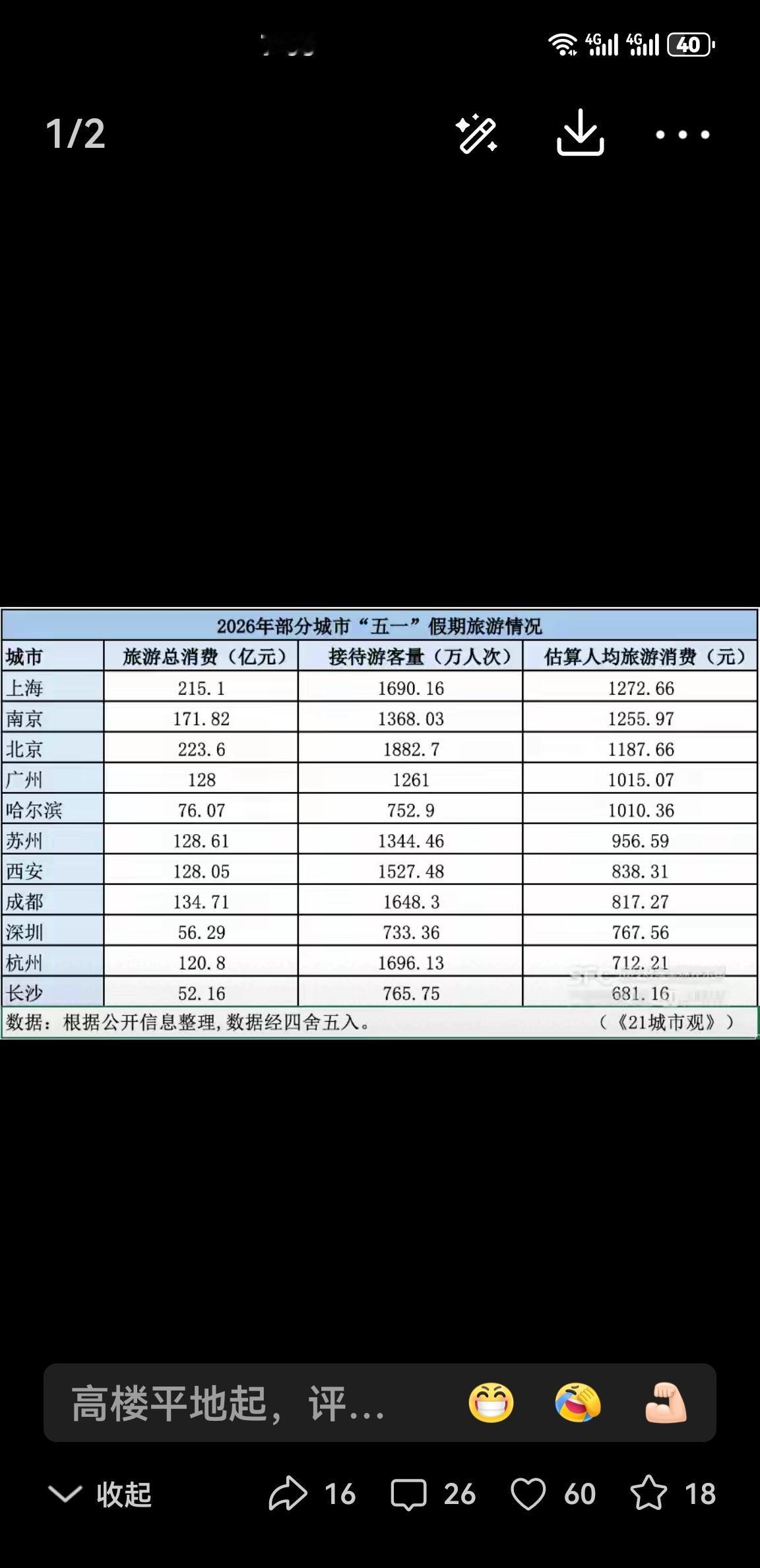 我将结合西安五一旅游核心数据，从客流表现、消费特征、文旅发展优势与提升方向入手，