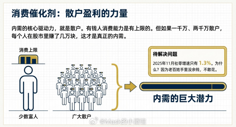 加仓，为什么我们需要一场慢牛？我现在还是看多慢牛，别人贪婪我恐慌，别人恐慌我贪婪