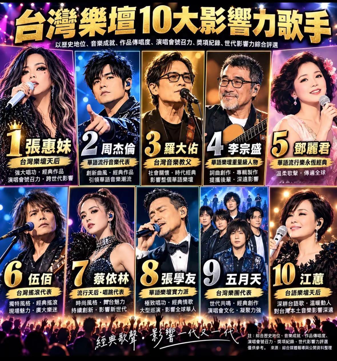 台湾乐坛十大影响力歌手。你最喜欢哪一位？
