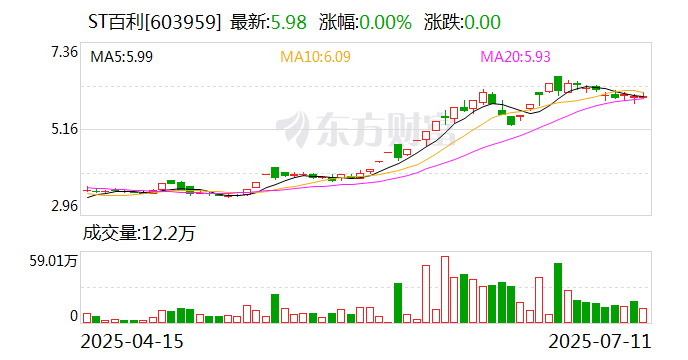 ST百利7月14日停牌一天 复牌后简称变更为百利科技