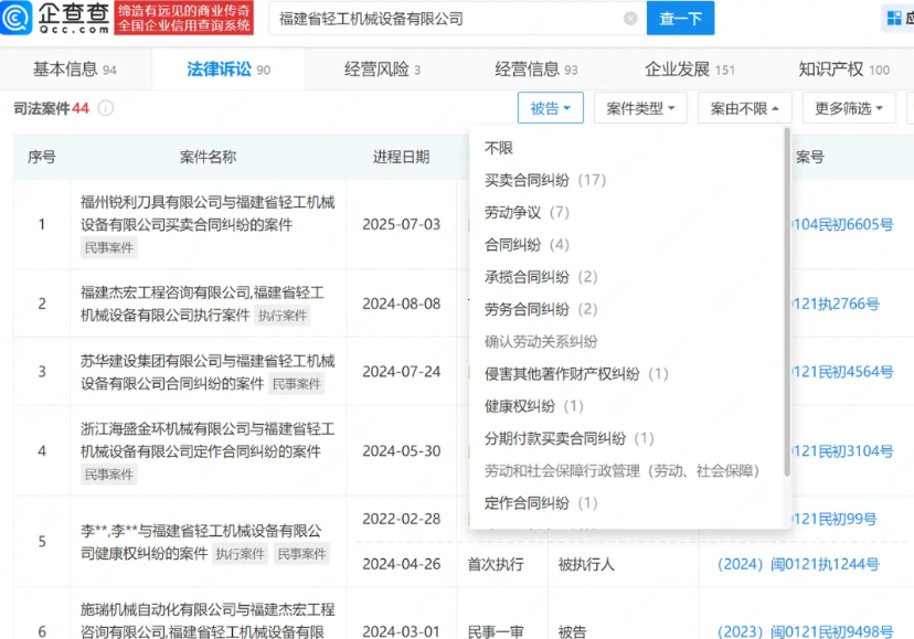 【福建57岁员工外派半月后跳桥身亡，去年垫款还没报销】据报道，福建省轻工机械设