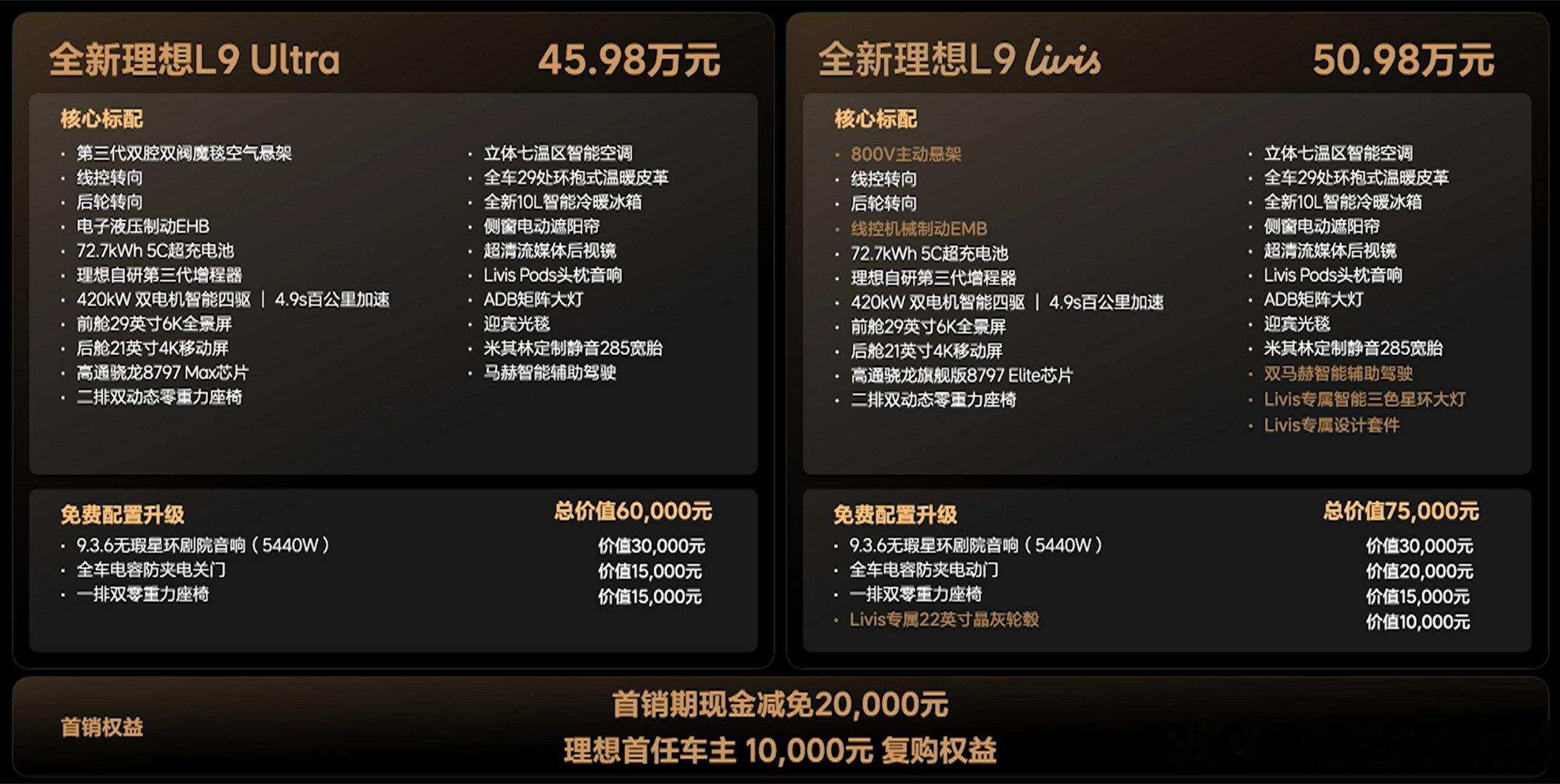 全新理想L9正式上市，两个版本配置-理想L9Ultra官方指导价45.98万