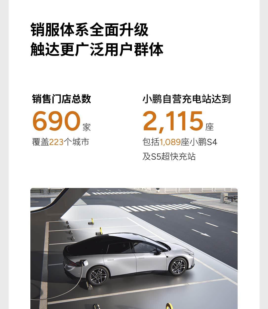 小鹏公布2025年一季度财报信息了！先来看看数据：—总交付940