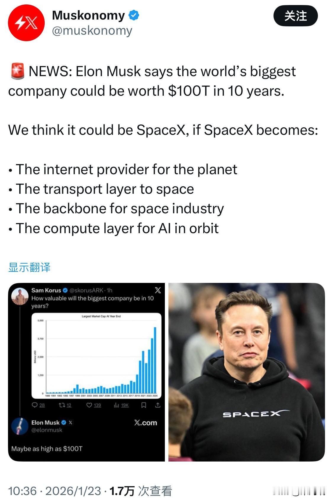 重磅新闻：埃隆·马斯克表示，全球最大的公司在10年内市值可能达到100万