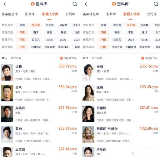 吴京：票房江湖的“定海神针”在风云变幻的票房江湖里，吴京宛如一座巍峨高山，稳