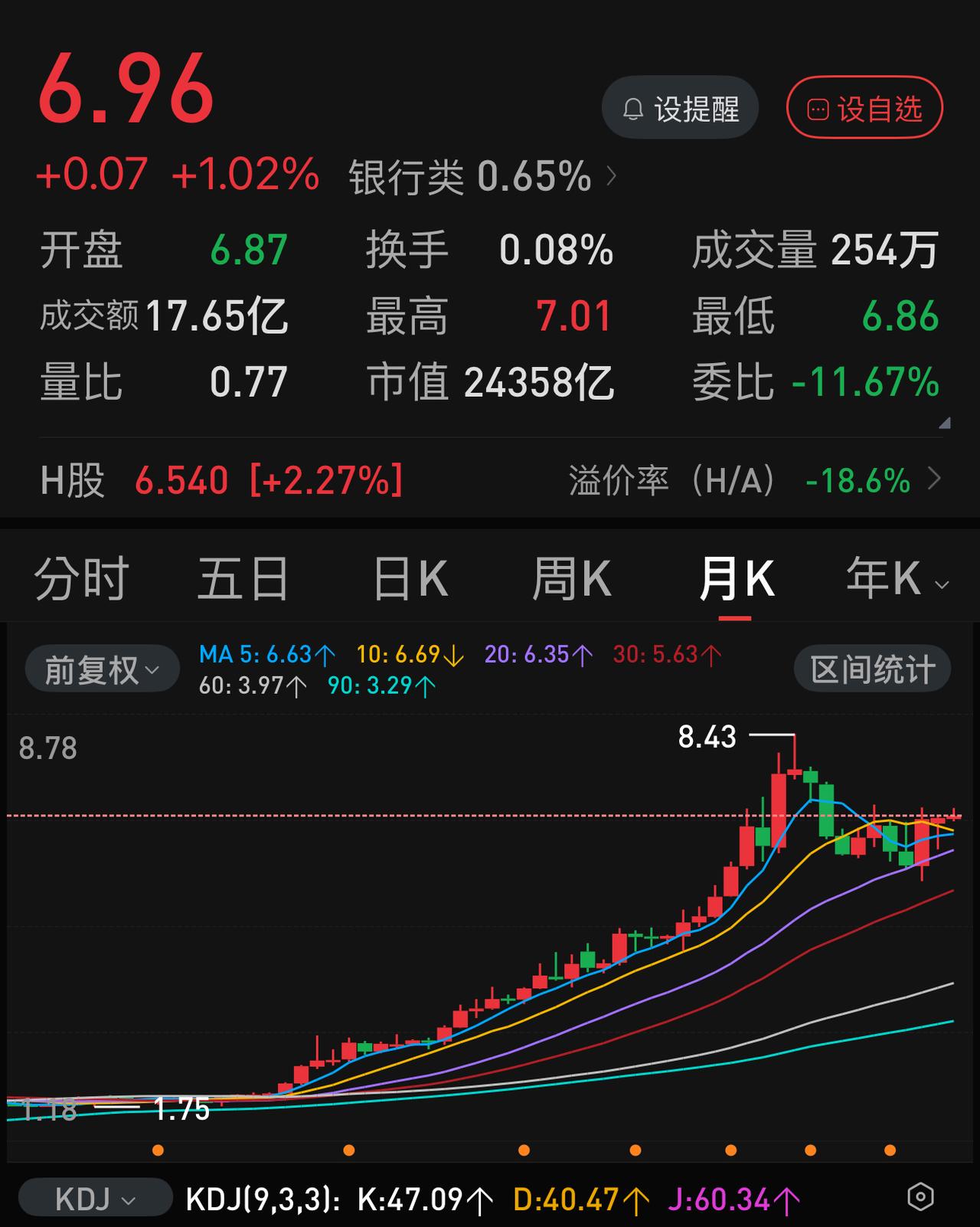 在年内，农业银行是否还有机会突破7.11元向历史高点8.43元进攻？从历史数据分