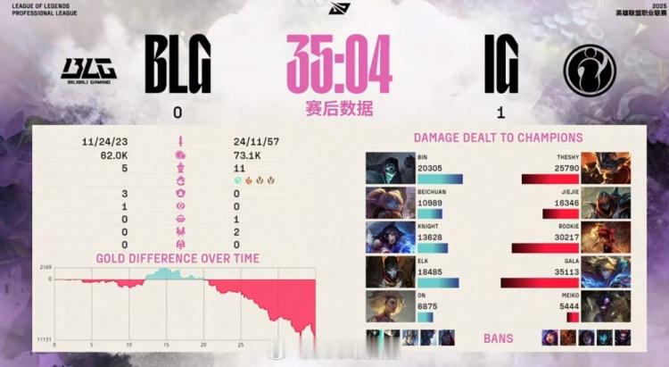 辅助GAP！Meiko完爆ONBin约里克单杀+带线无力回天iG赢首局这把M