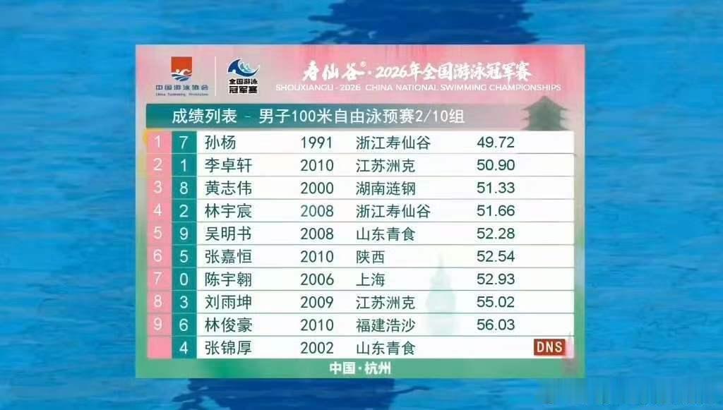 孙杨全国游泳冠军赛收获2枚金牌孙杨6天9枪收获2枚金牌6天9枪的铁人赛程圆