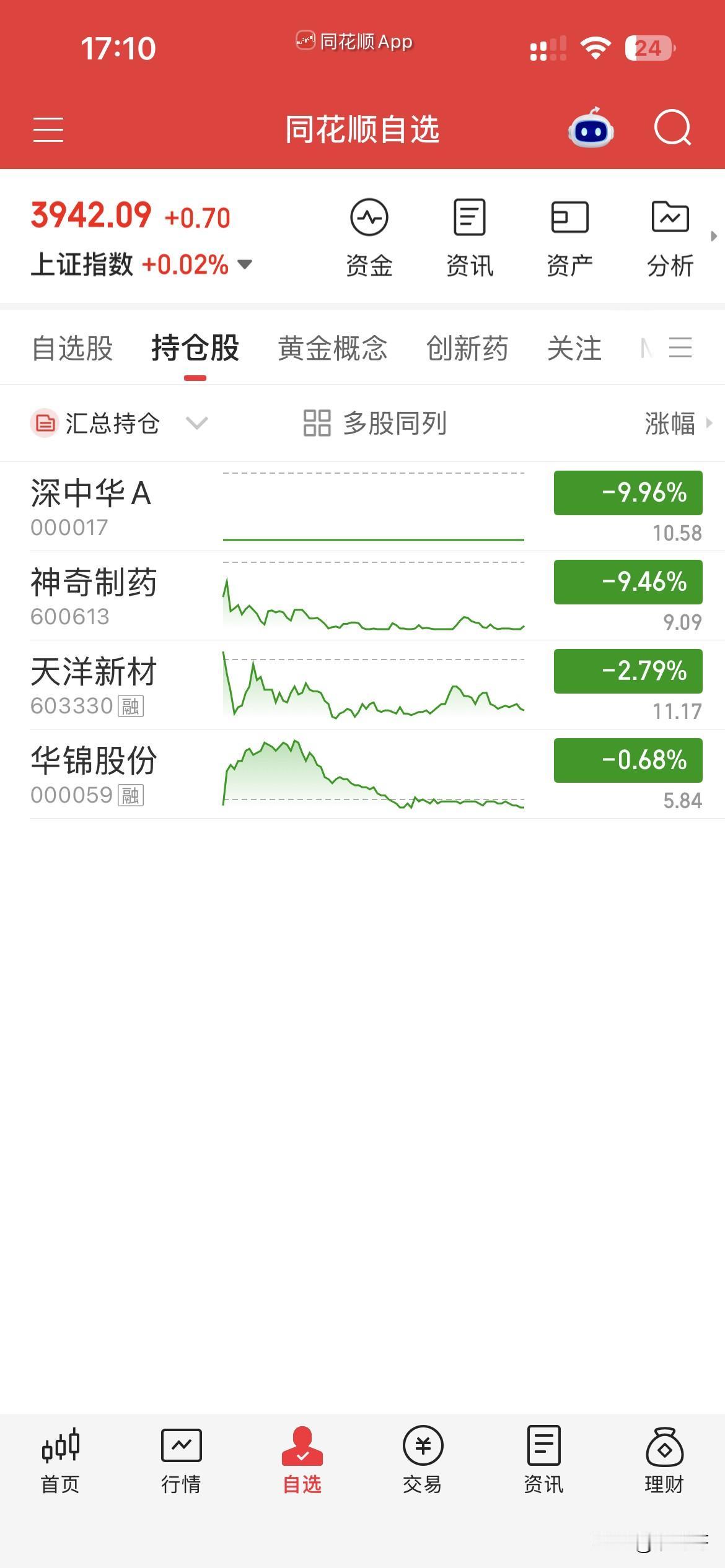 9月3日，个人操作汇总：一，清仓：无，二，新开：无，三，继续持有：神奇，中