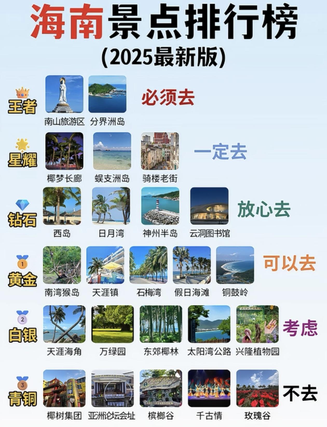 2025最新版～海南全境景点段位排行榜出炉！