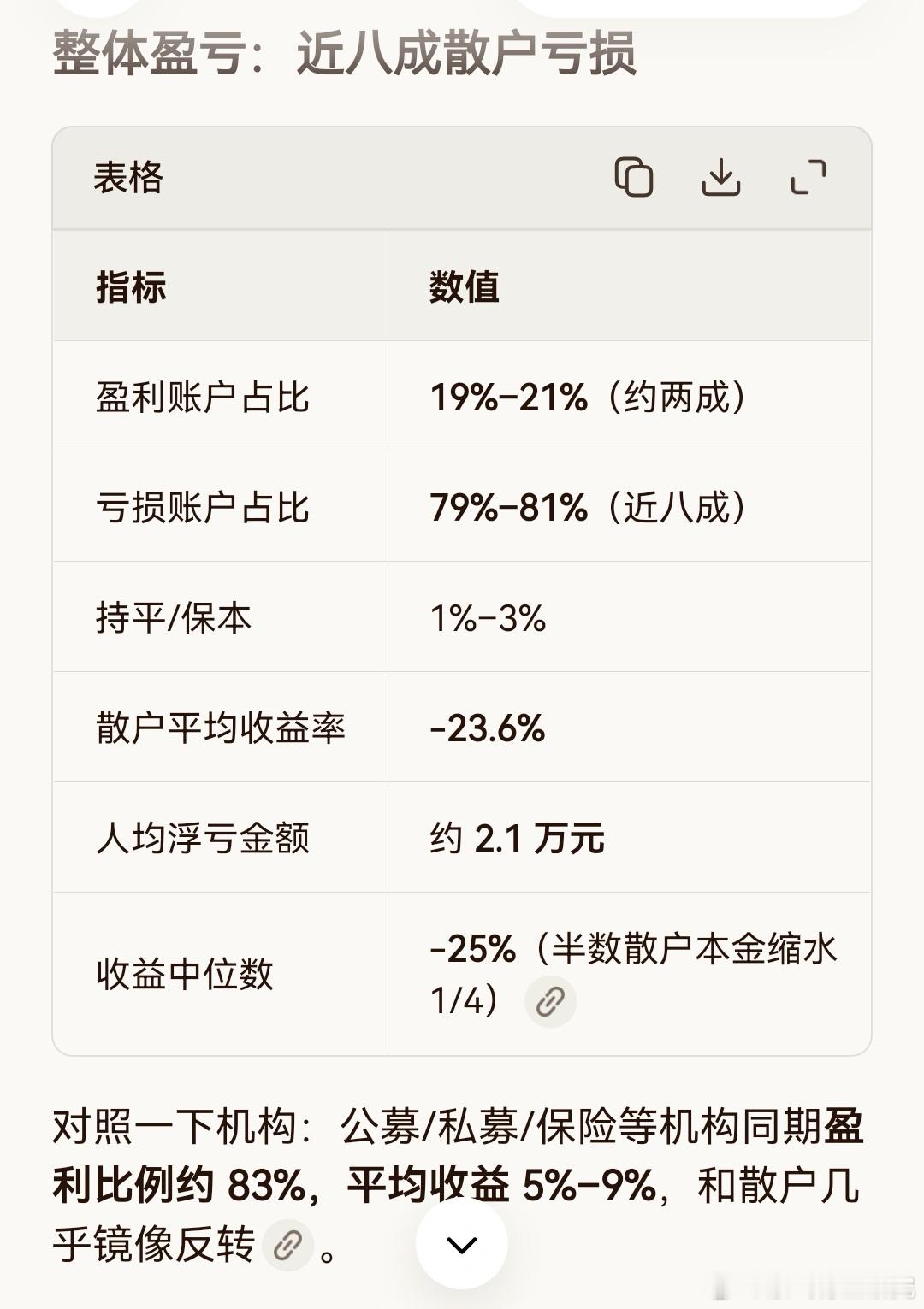2026年上半年散户盈亏数据已经能查阅到了，和2025年差不多。资金越小，亏损比