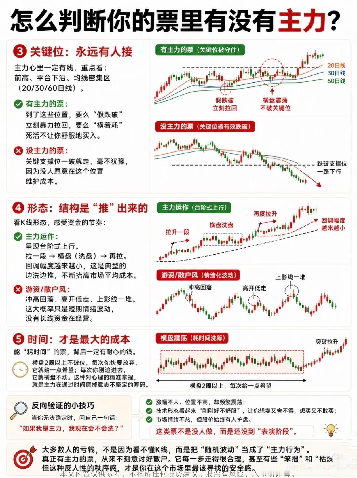 怎么判断你的票里有没有主力？