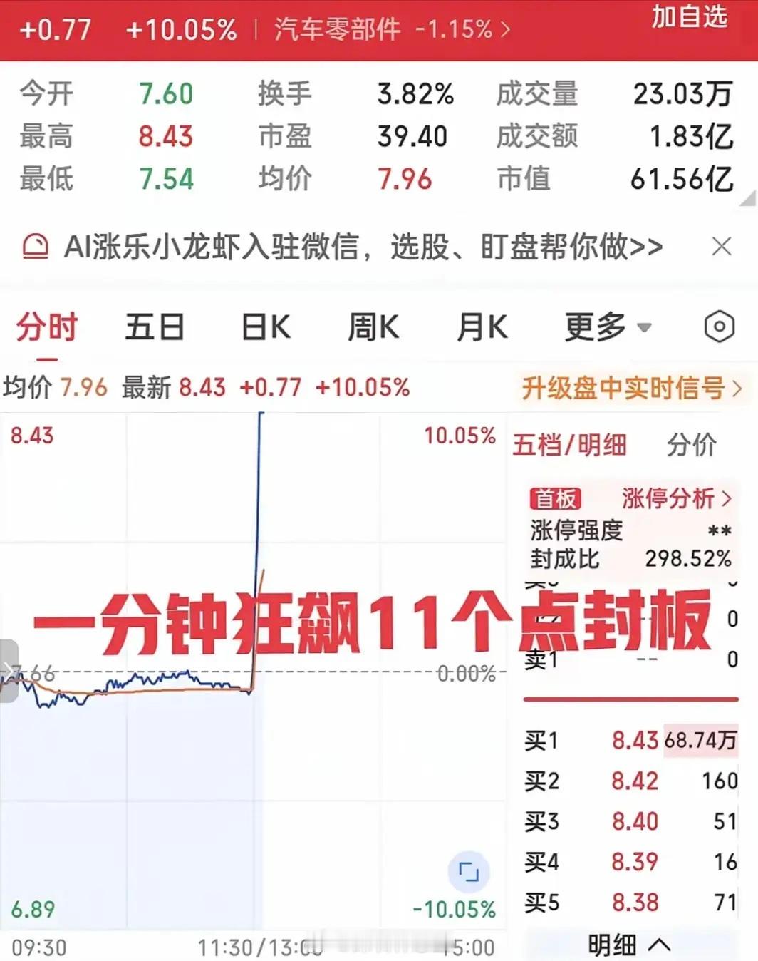 1分钟11个点强势封板，主力用1个亿拉起来，大量散户跟风后，立刻兑现2个亿筹码后