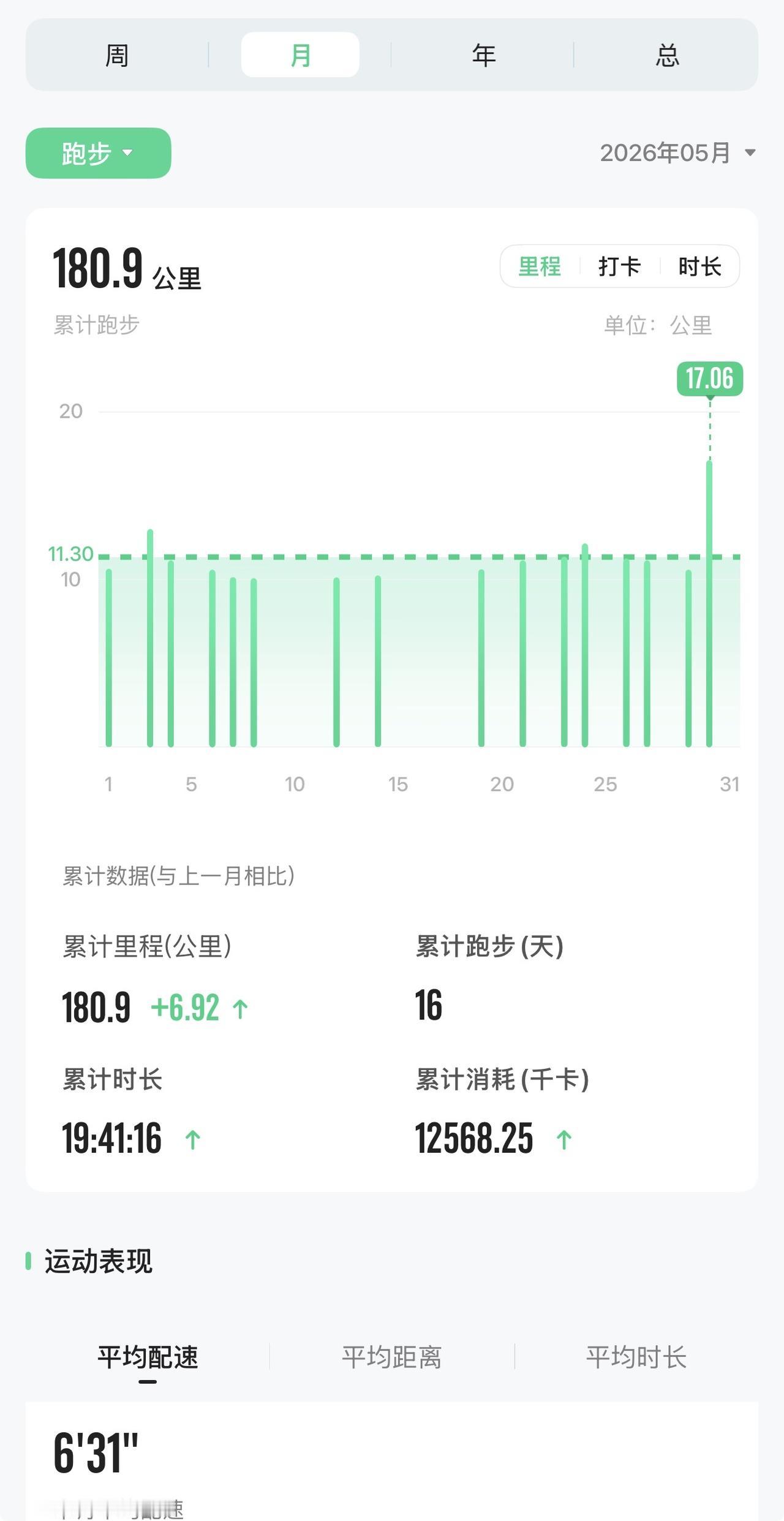 纠结月跑量数值没用！跑圈真话：恢复远比里程数字重要很多业余跑者深陷月跑量内卷