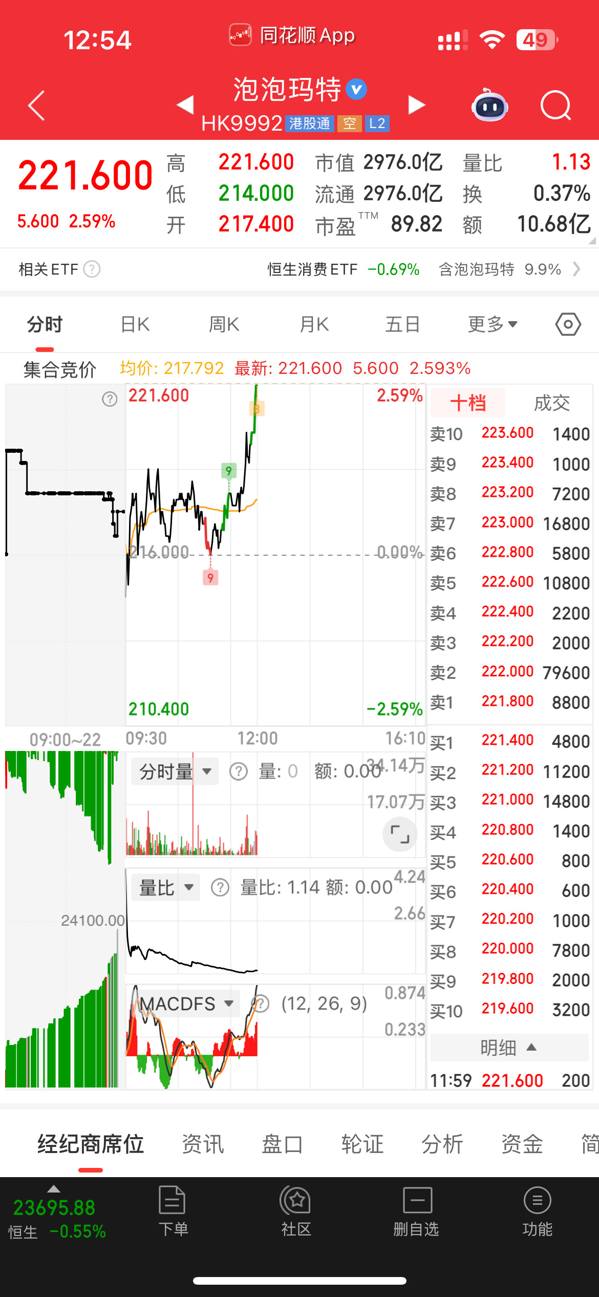 快，多买点拉布布支持一下！​​​