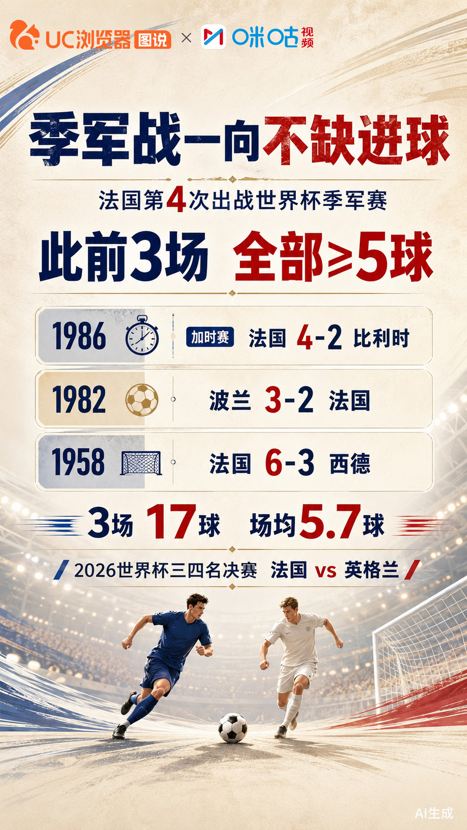 #不得不看季军战的五大理由##季军战会是进球大战吗#挽尊之战or纪录之夜？世界
