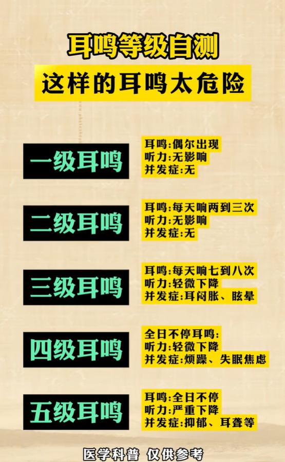 耳鸣五级分级自测，对应听力与不适症状