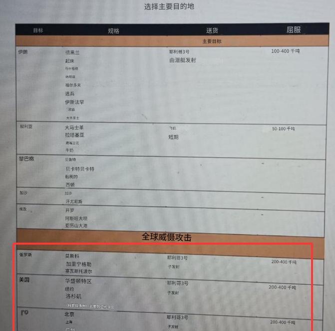 以色列这个国家是丧心病狂！以色列的蘑菇蛋，假想打击北上广深，当然也包括美国和