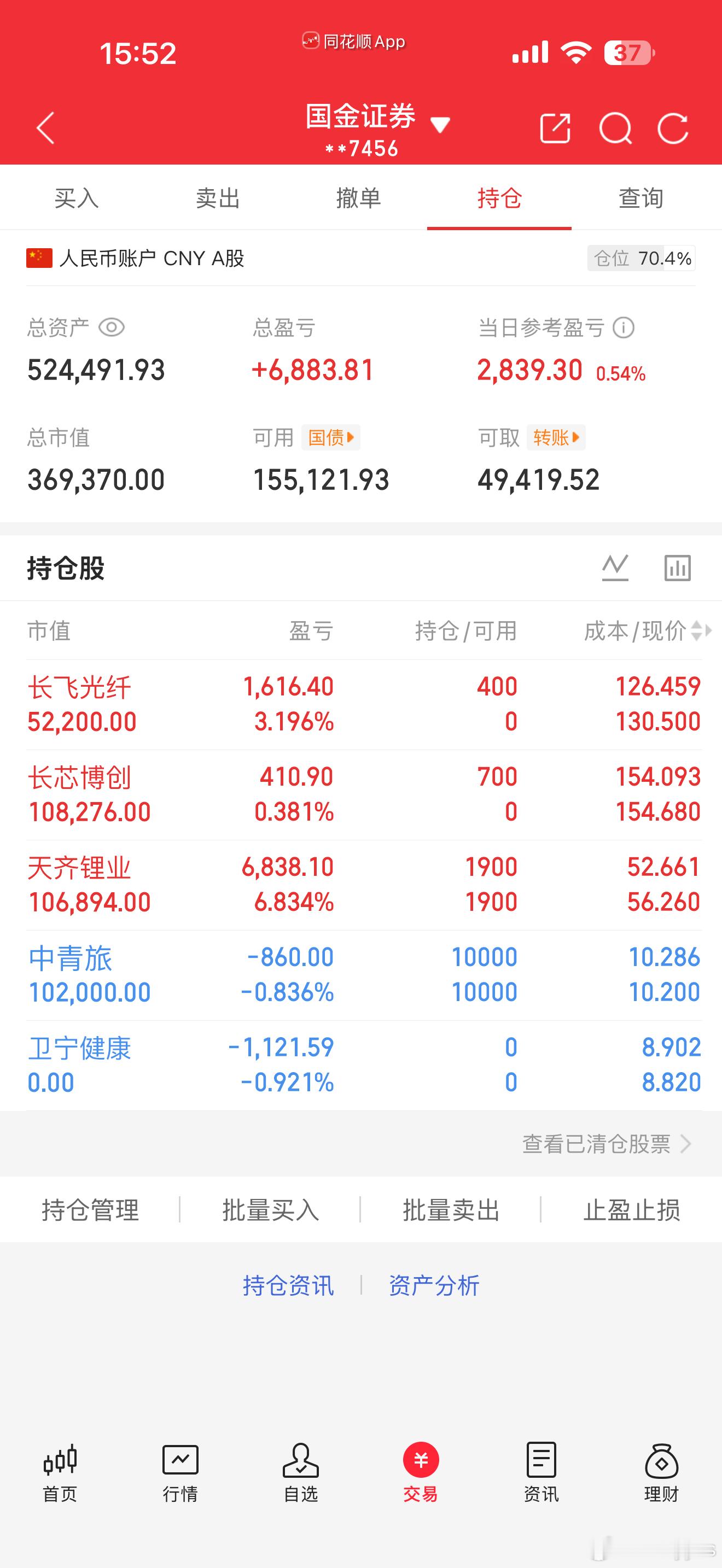 今天商业航天，强度太夸张了板块指数直接反包昨天挨打多狠，今天加倍拿回来有指数撑住