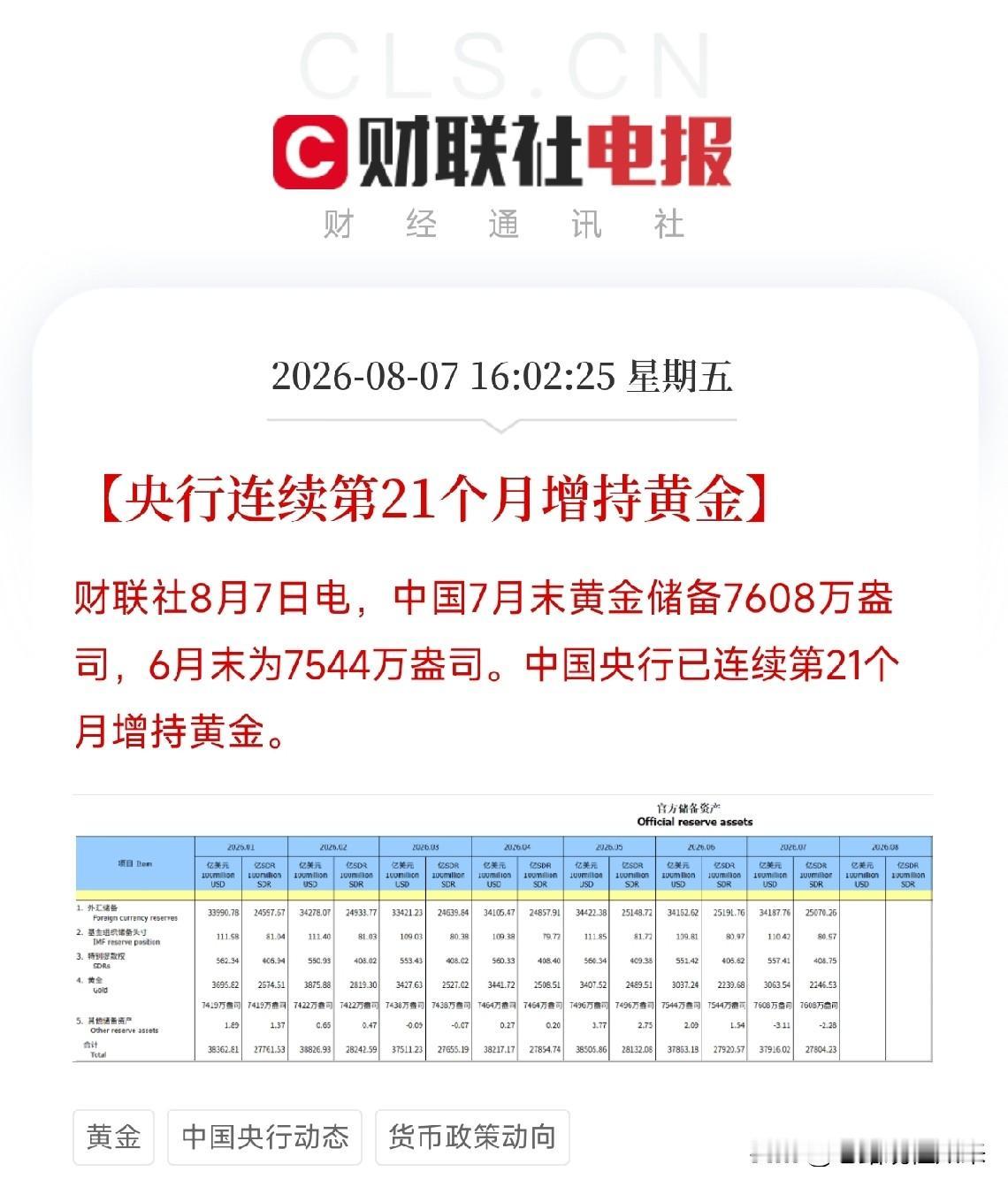 下午4点，一条简短的数据从央行悄然流出，却像一块厚重的砝码，压在了全球动荡的金融