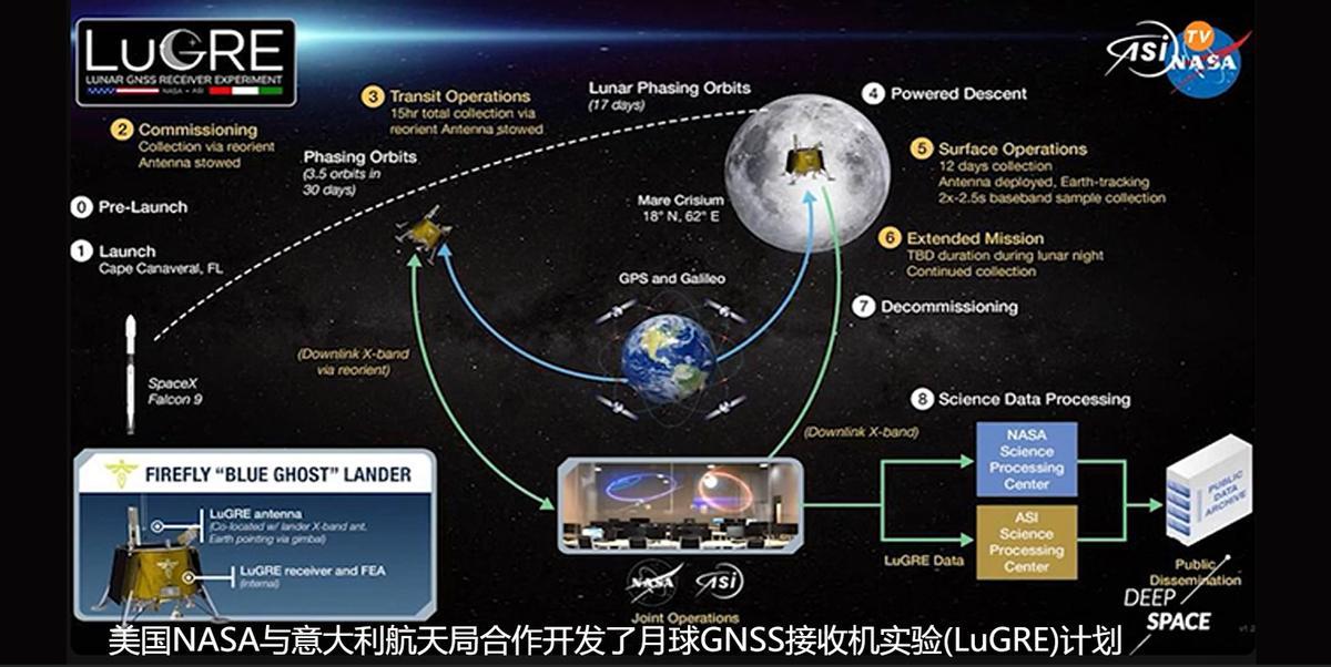 中美载人登月计划激烈交锋，中国必须拿下月球定时权这门看似冷门的学问，正成为中