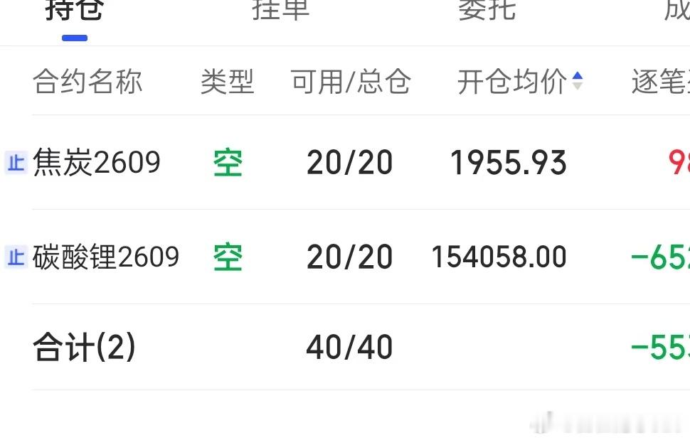 6.30期货记录目前持焦炭，碳酸锂空单，行情下跌也没来得及减仓，目前分别