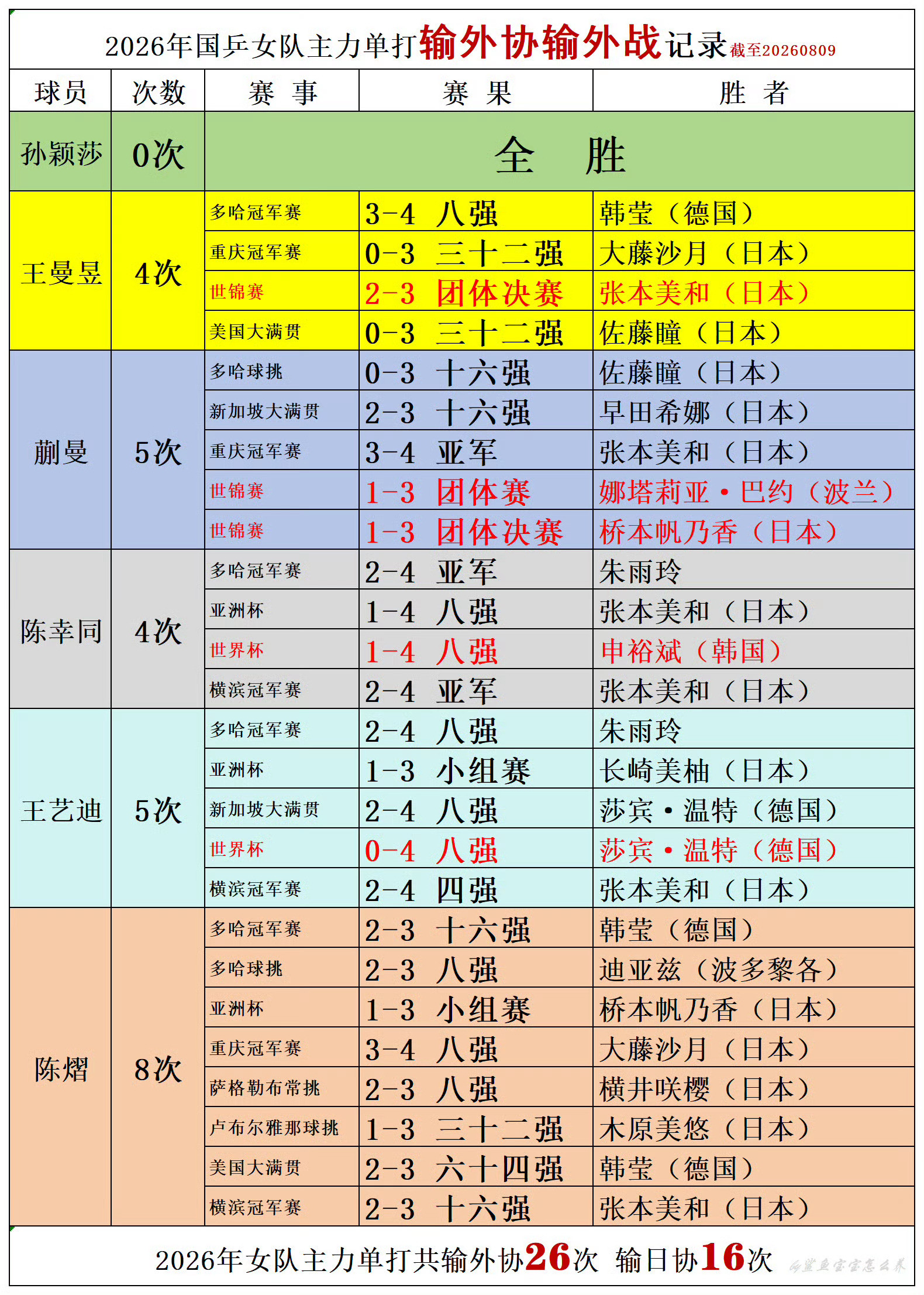 张本兄妹同时夺冠《稳稳的女队》