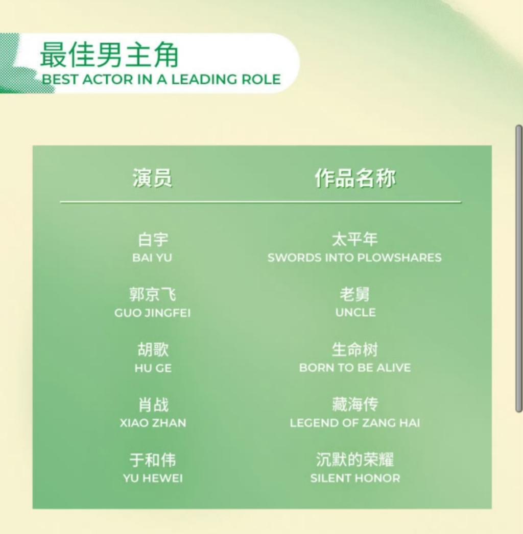 再次拿奖就是白玉兰奖项的二封，即便是于和伟堪称“教科书级别”也不一定，第31届白