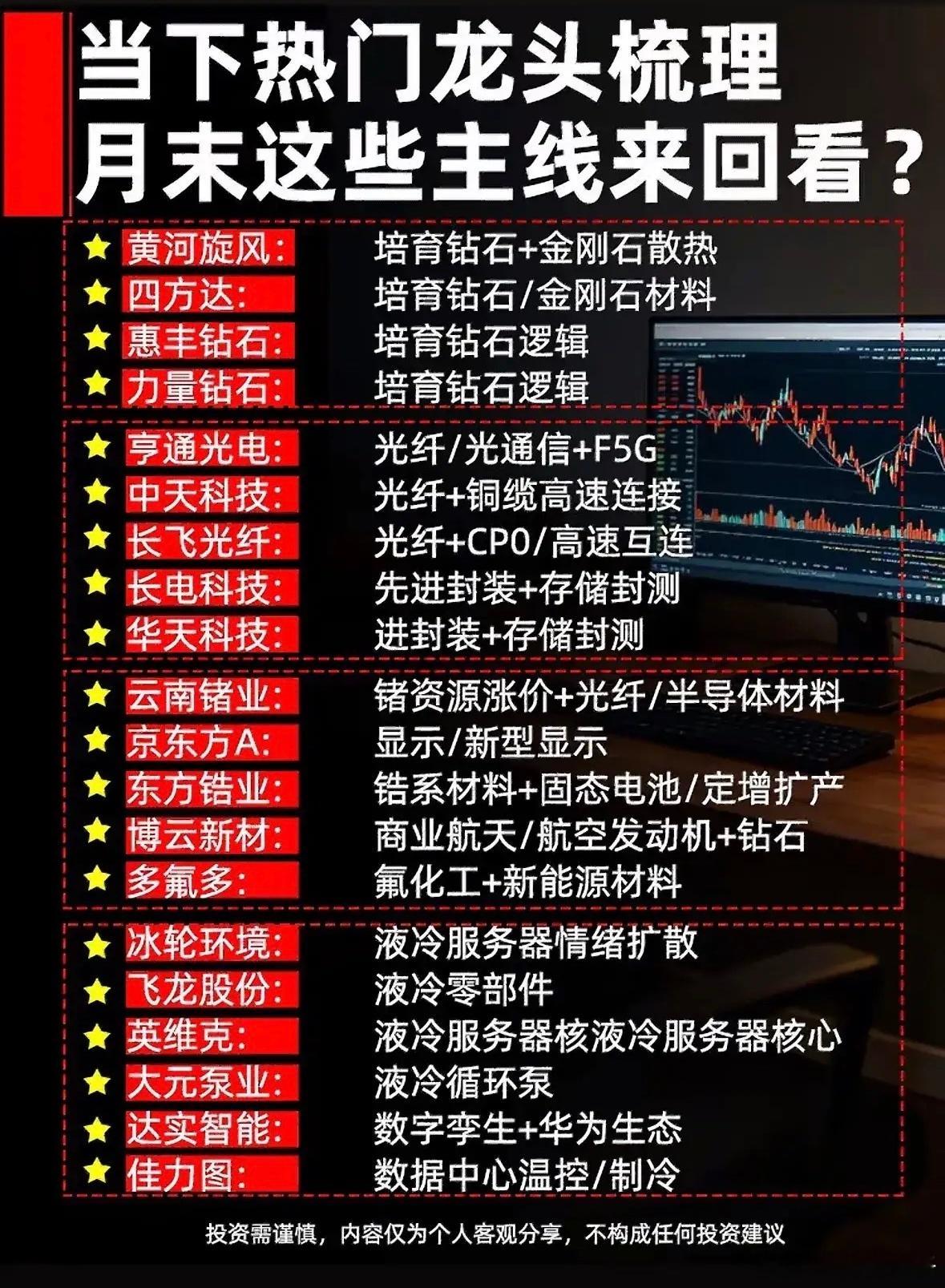 本文仅做行业主线及上市公司业务范畴梳理，不构成任何投资交易建议。当前市场可以划分