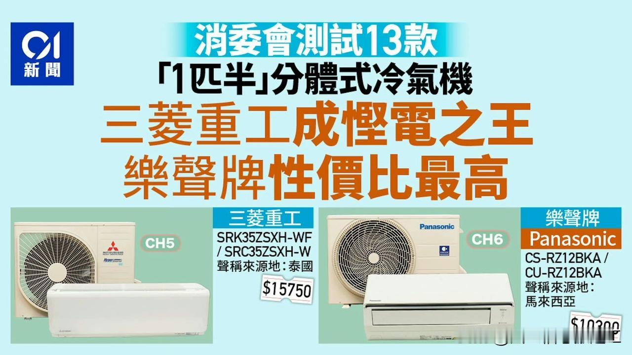 香港消费者委员会对市面上的空调产品开展了检测测评。测评结果显示，有三款空调