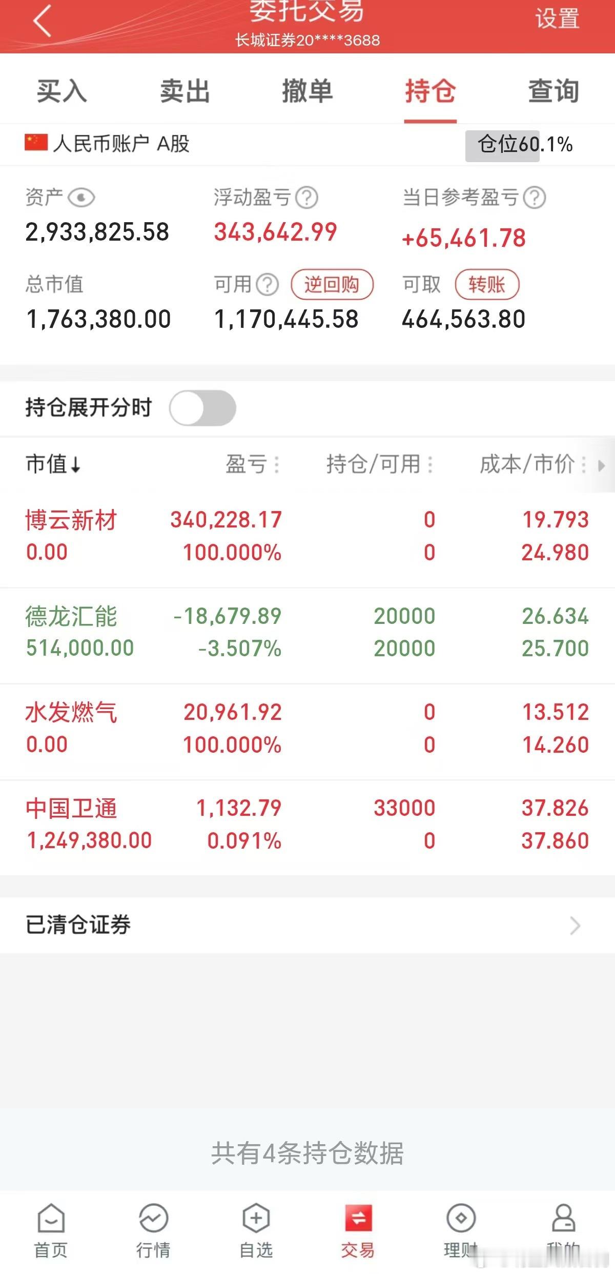 牛市不等人，系好安全带，准备迎接新一轮的暴涨吧！