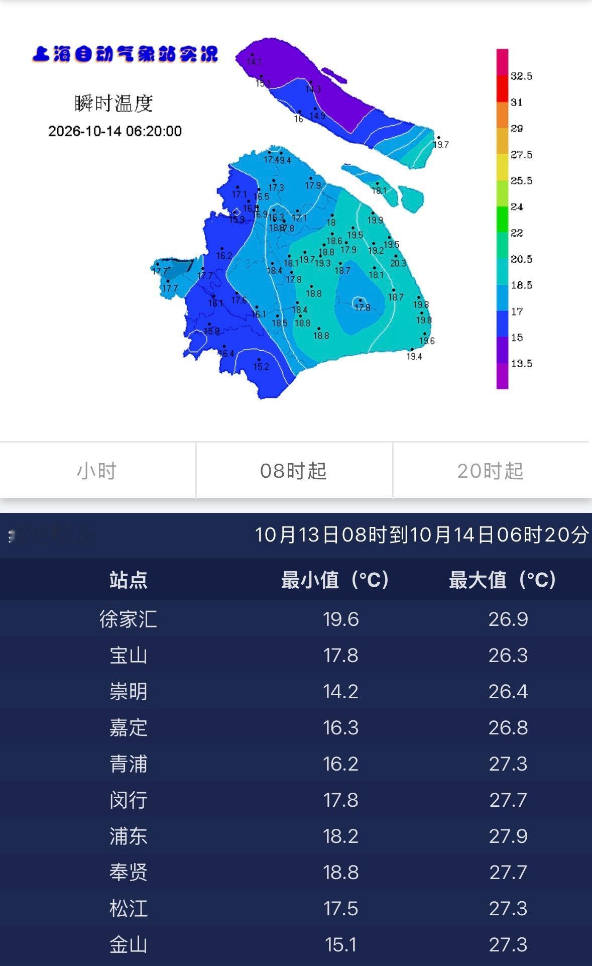 上海昨天气温有所回升，最高26.9度夜里云开放晴，辐射降温发威今晨最低气温又全面