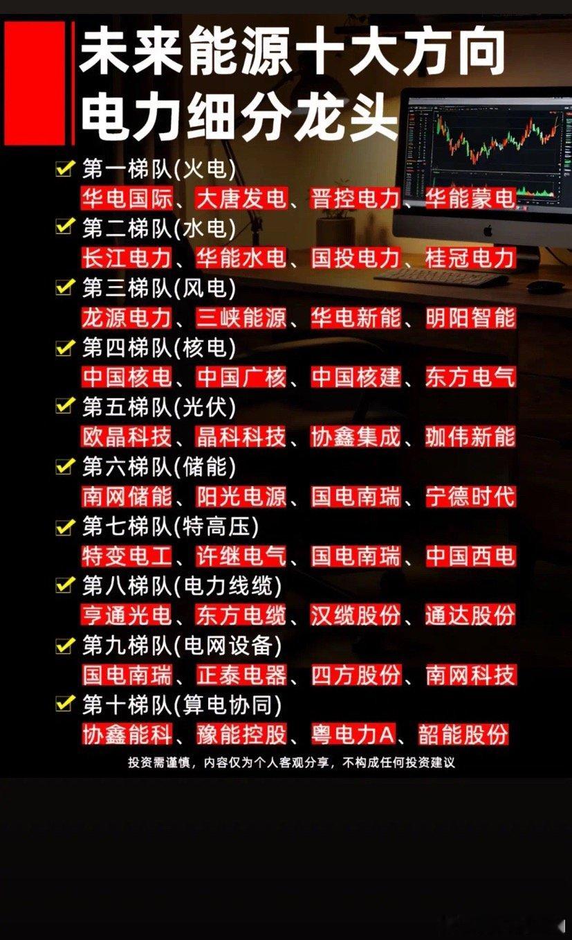未来能源十大方向，电力细分龙头揭秘！未来能源的十大方向里，电力领域可是潜力无限。