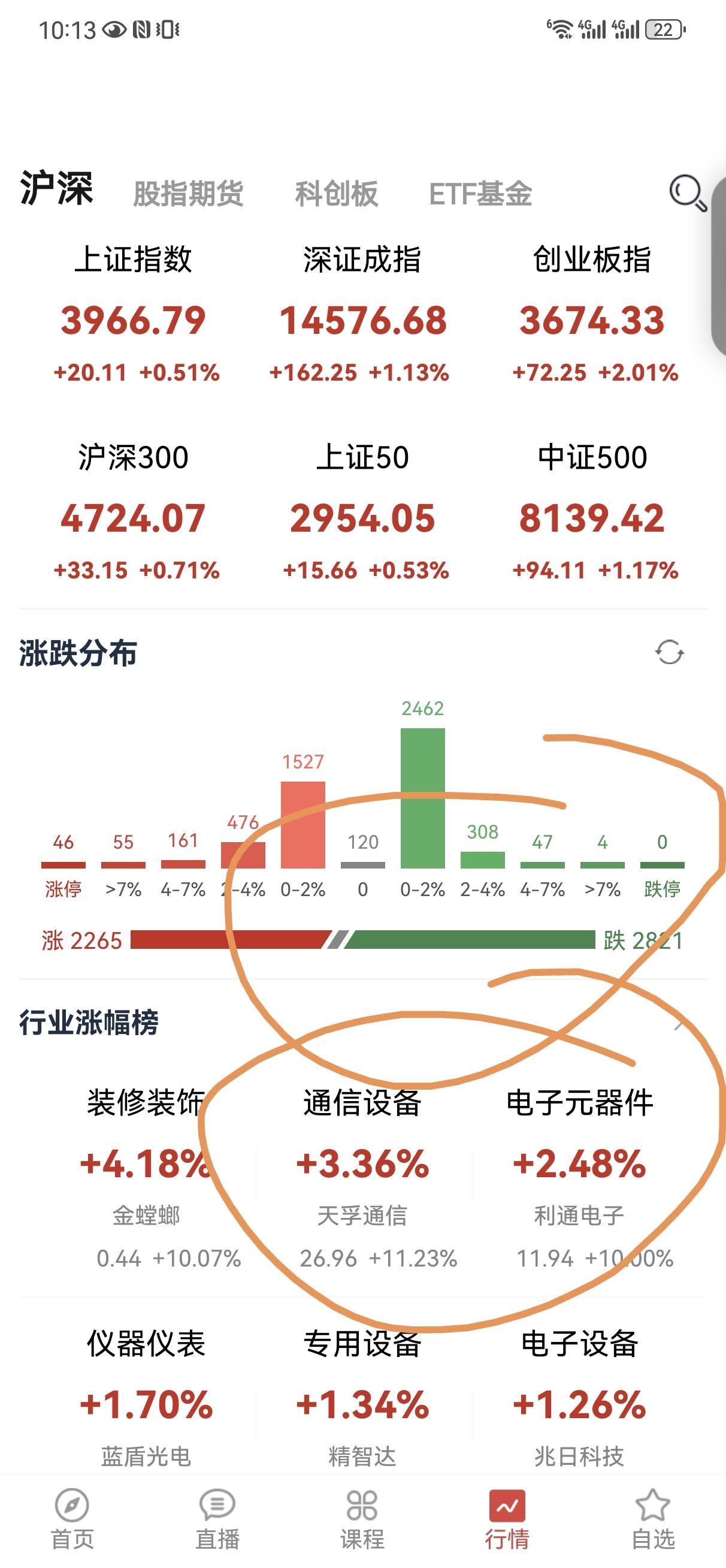 现在的大盘似乎只有两个板块，一个科技板块，一个是其他板块，很明显的跷跷板。当然人