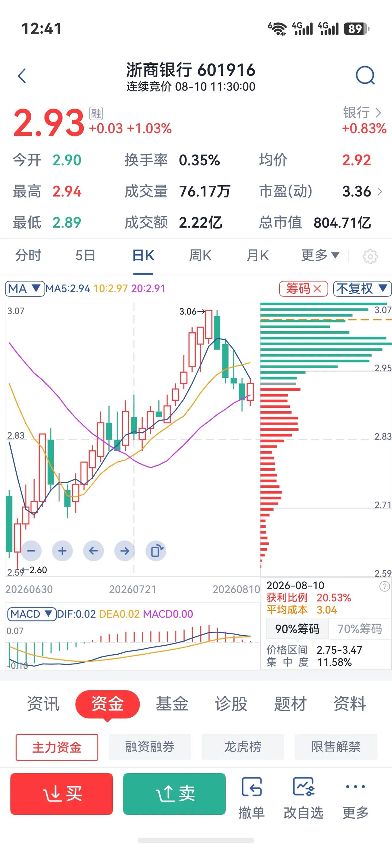 很多做攒股收息的朋友，都会关注到浙商银行。今天用大白话简单跟大家聊一聊这家银行。