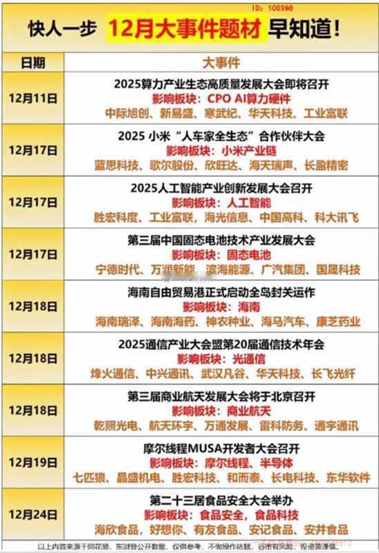 快人一步12月大事件题材早知道！