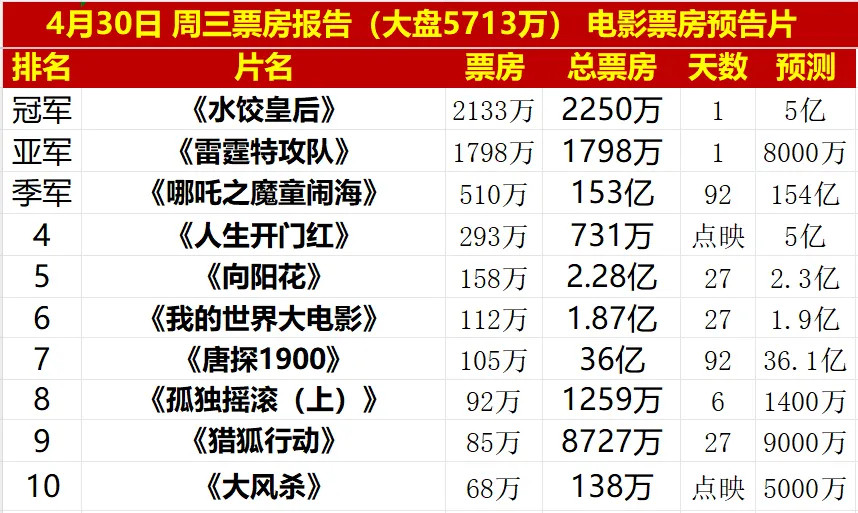 水饺皇后怒揍雷霆特攻队​​​