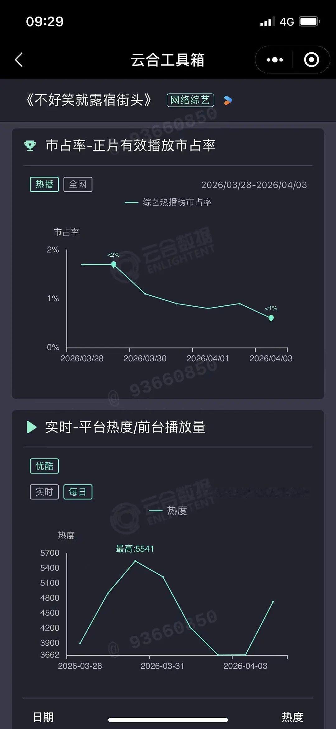 赵露思是真的无人在意了，新综艺扑了都没人知道