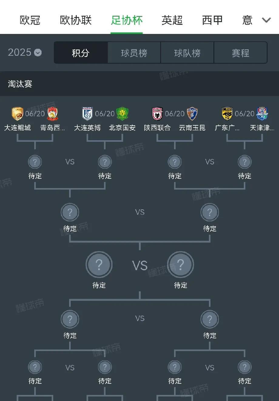 足协杯这个签抽的有意思，前五名抽出两队来厮杀。申花踢上港，泰山踢成都。你说这签没