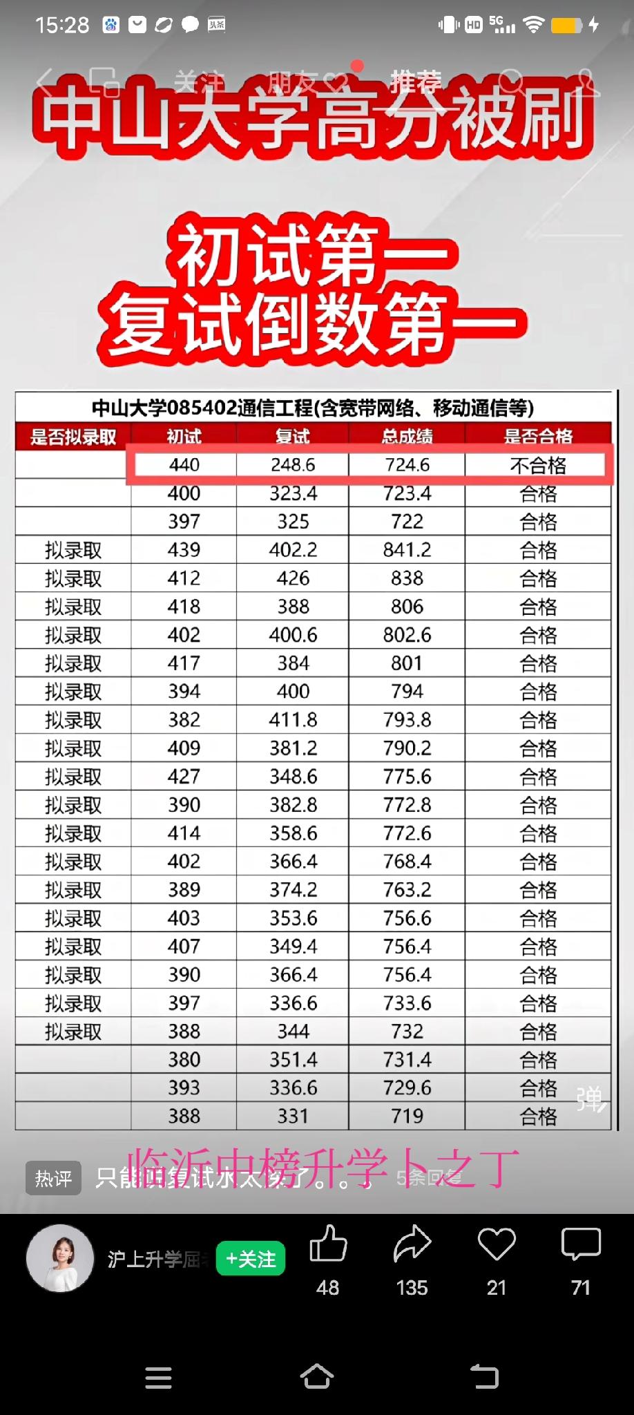 笔试第一被刷！很多家长问，在研究生复试中，高分被刷正常吗？其实很正常，也比较常见